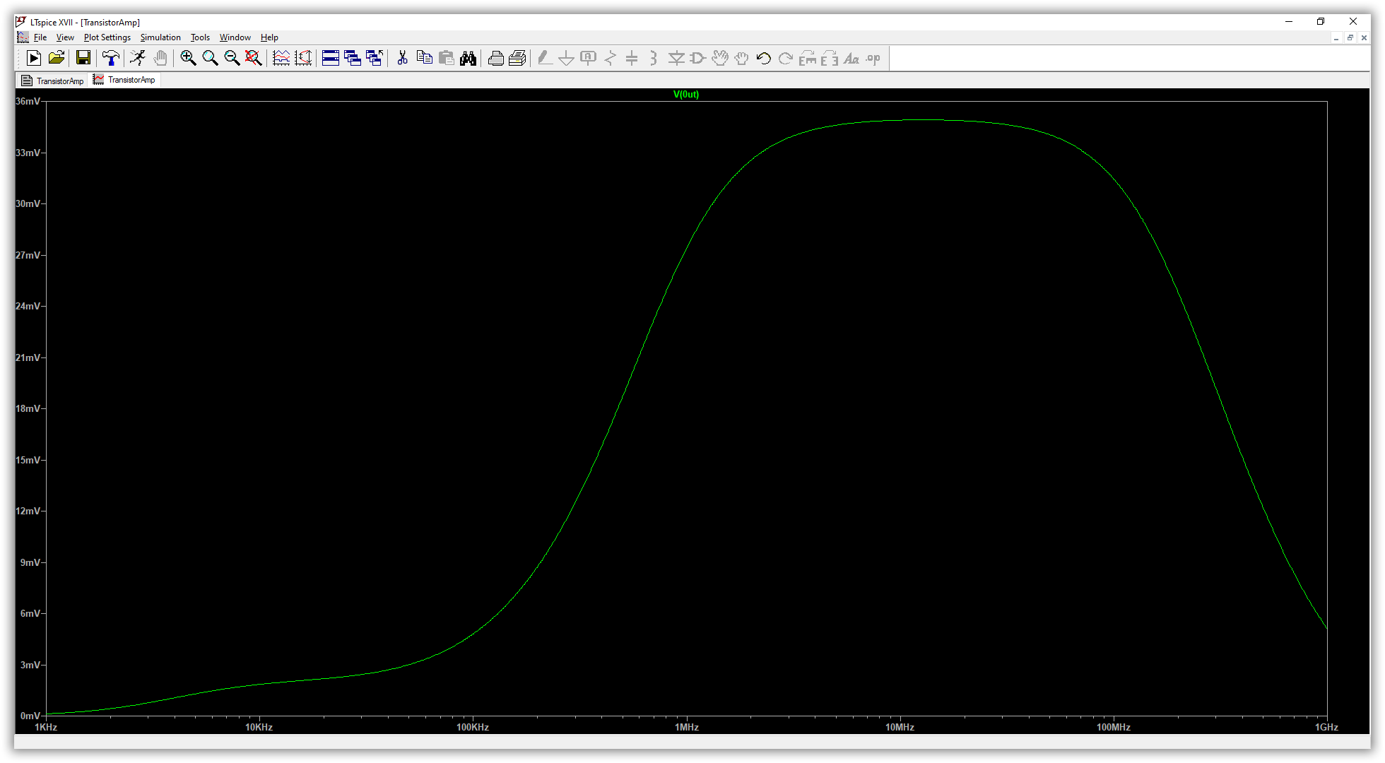 LTspice simulation of a common-base circuit